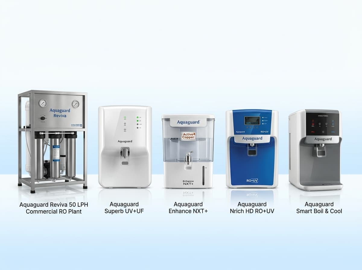 Aquaguard commercial RO plant Pune — Reviva 50 LPH, Superb UV, Enhance NXT+ Copper, Nrich HD — AquaguardService